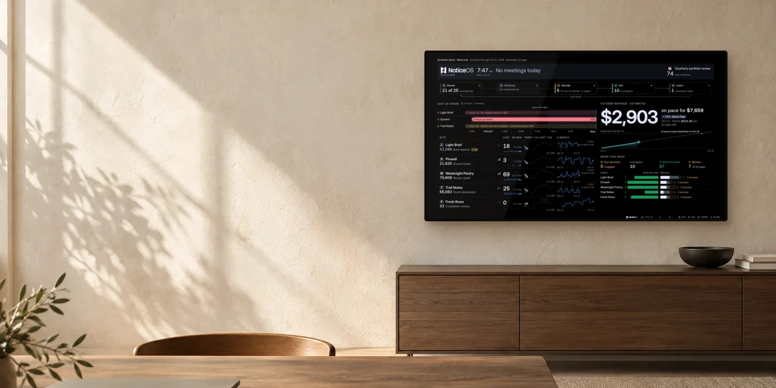 A TV on a sunlit wall above a wooden sideboard, showing the NoticeOS Wall through NoticeTV